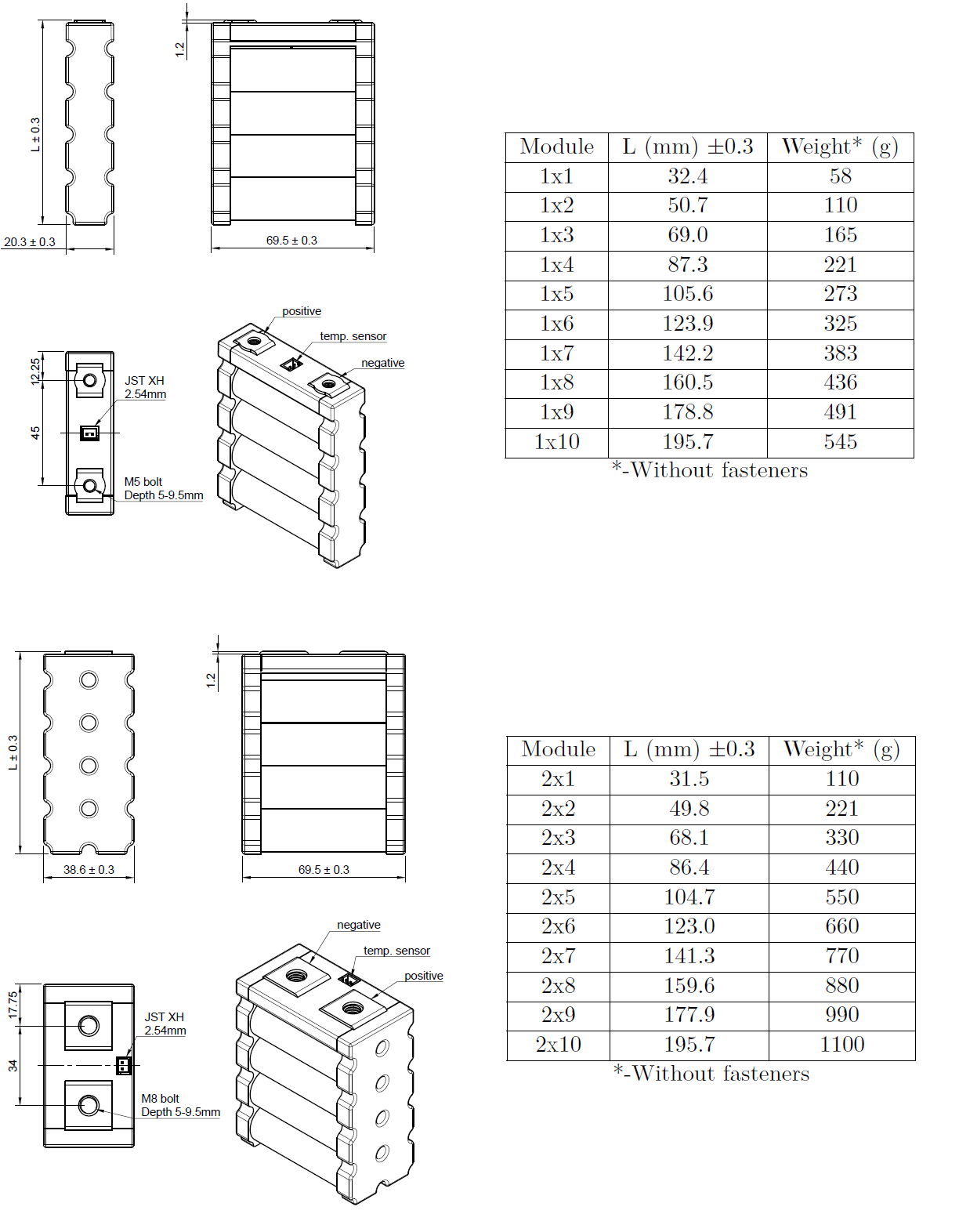 Samsung 30Q Li-ion Battery Module Product Dimensions and Weight Electric Formula Student Battery Pack, Formula SAE electric, Battery Module For Autonomous Robots
