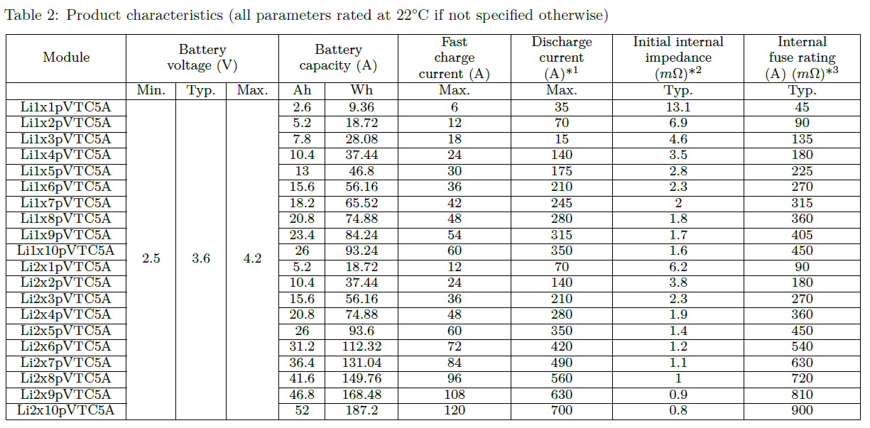 Sony-Murata VTC5A Li-ion Battery Module Product Characteristics, Electric Formula Student Battery Pack, Formula SAE electric