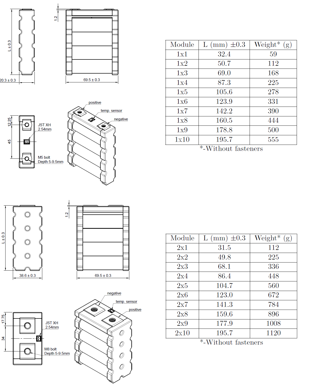 Sony-Murata VTC6 Li-ion Battery Module, Electric Formula Student Battery Pack, Formula SAE electric Dimensions and Weight