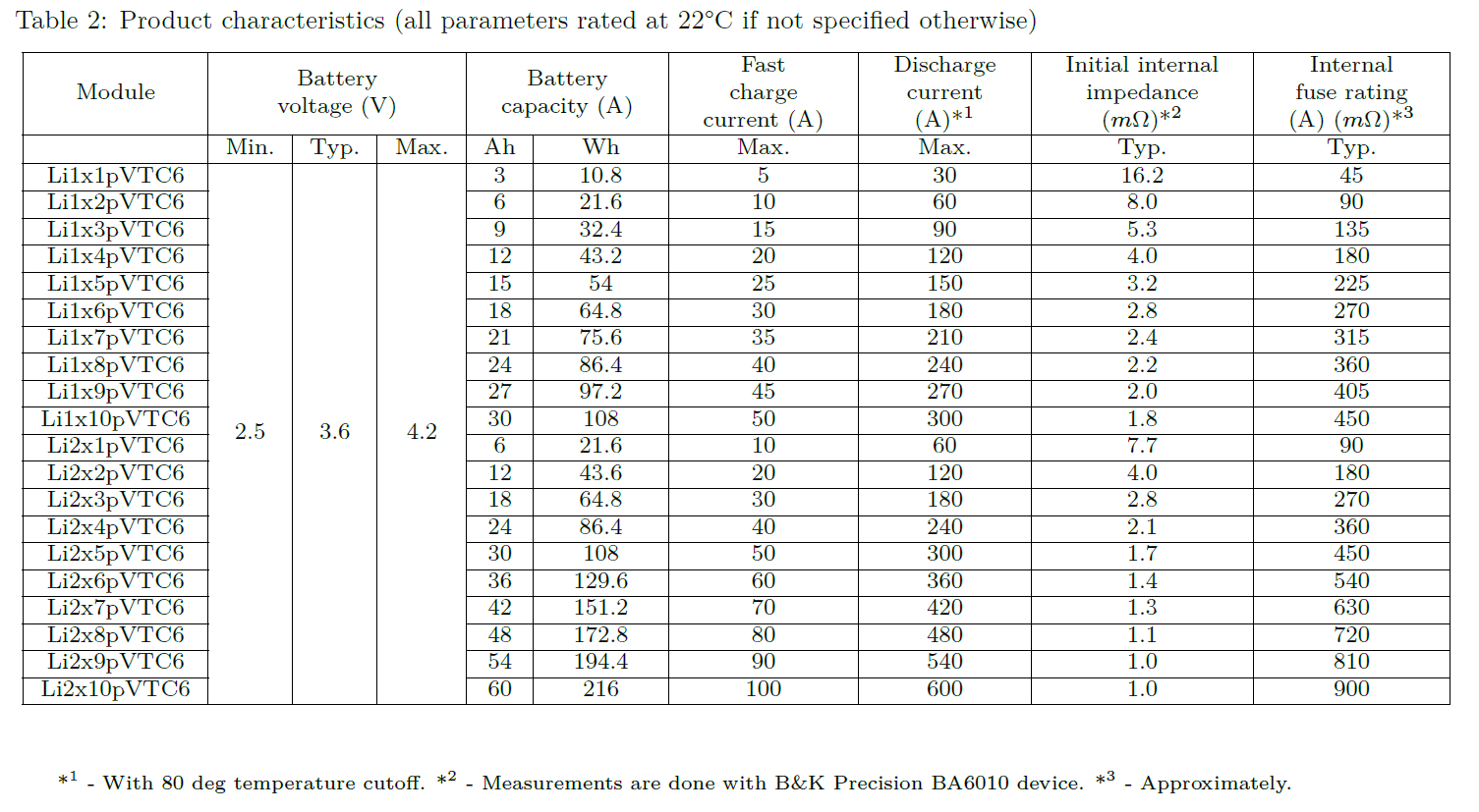 VTC6 Sony-Murata Li-ion Battery Module Product Characteristics, Electric Formula Student Battery Pack, Formula SAE electric, Battery Module For Autonomous Robots
