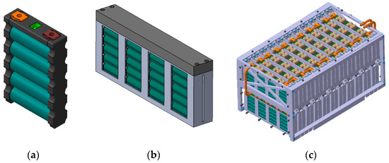 mdpi.com_Battery Module, Tesla Battery Sponsorship, Formula SAE, Electric Formula Student Battery Pack