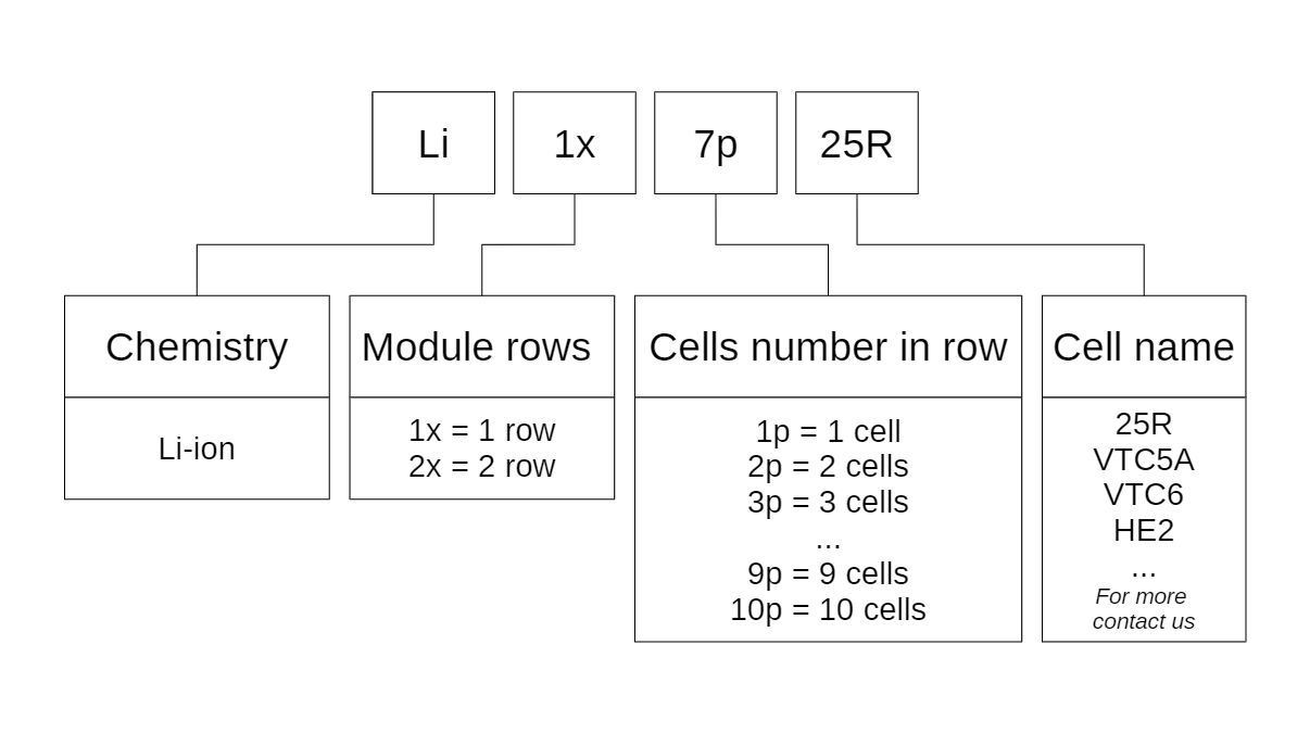 Li-ion Battery Module 1x and 2x for Battery Pack Explanation Scheme